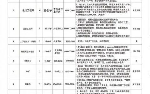 2017编程招聘需求如何？薪资技能趋势怎样？