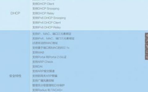锐捷交换机命令手册有哪些常用命令？