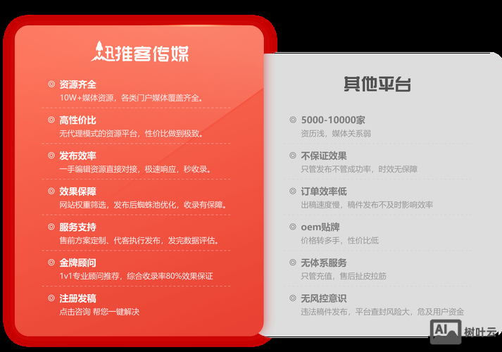 如何做好网站推广营销