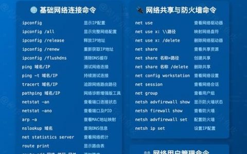 Windows命令行如何运行PHP文件？