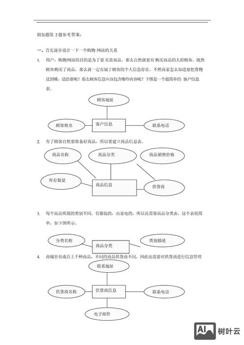 如何设计一个购物平台