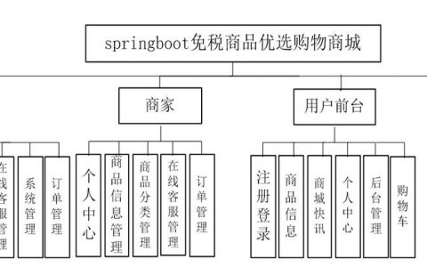 如何设计出用户爱逛的购物平台？