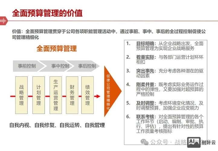 一个单位如何全面建设