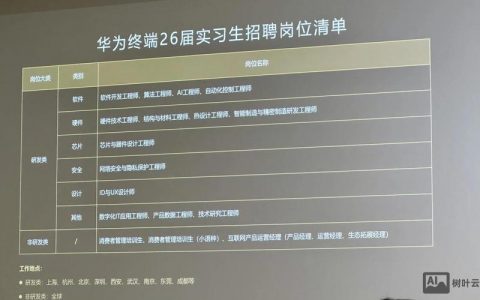 华为PON招聘，具体岗位要求是什么？