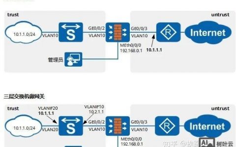 华为交换机VLAN划分命令有哪些？
