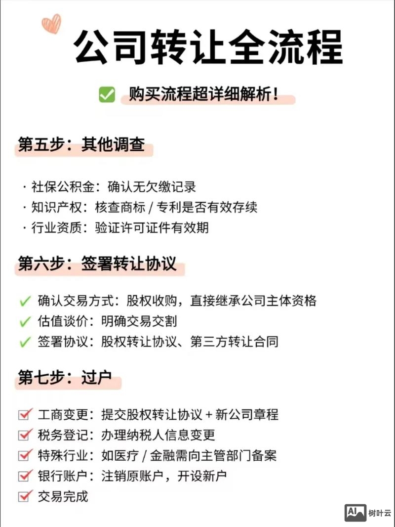 如何购买互联网公司股份