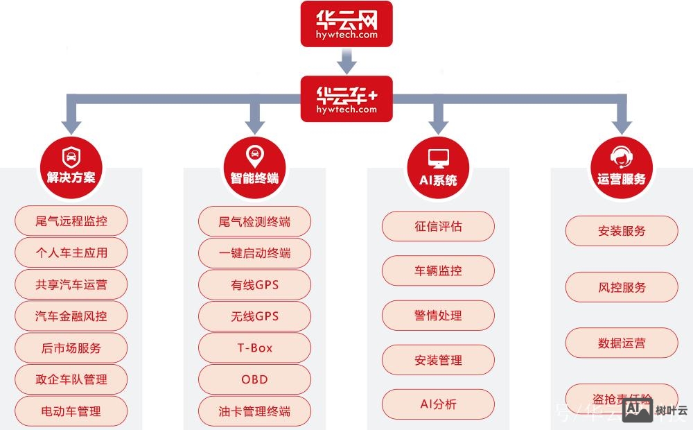 守重企业网站如何标识