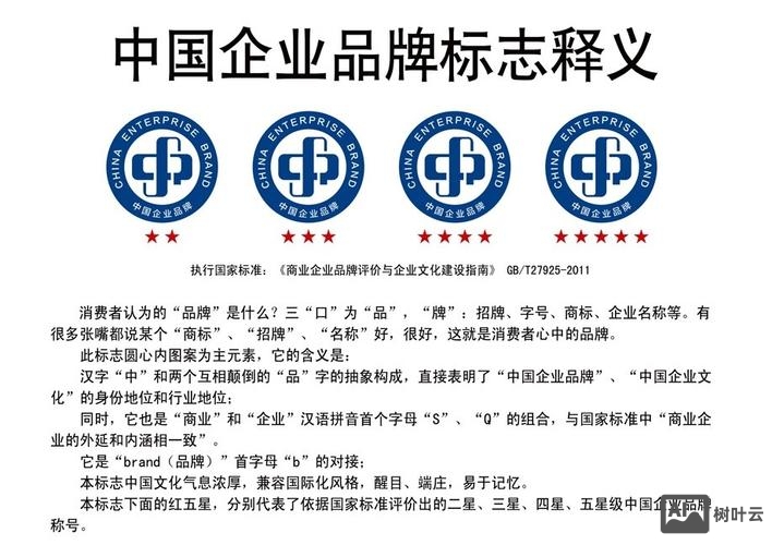 守重企业网站如何标识