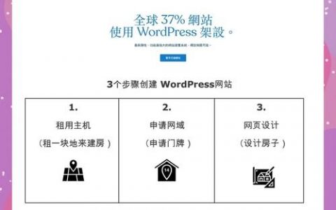 新手如何快速搭建网站？关键步骤有哪些？