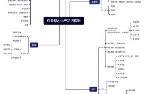 开发APP后，如何有效运营？