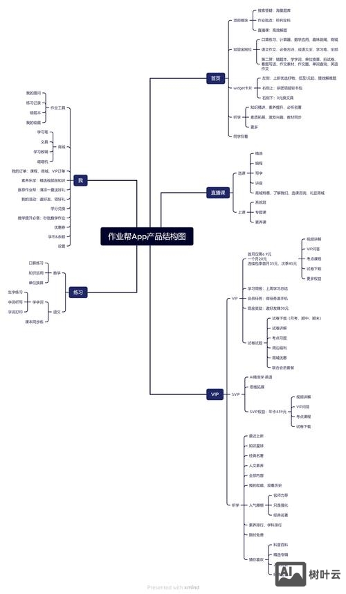 开发一个app如何运营