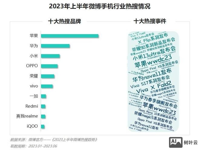 微博商业价值如何体现