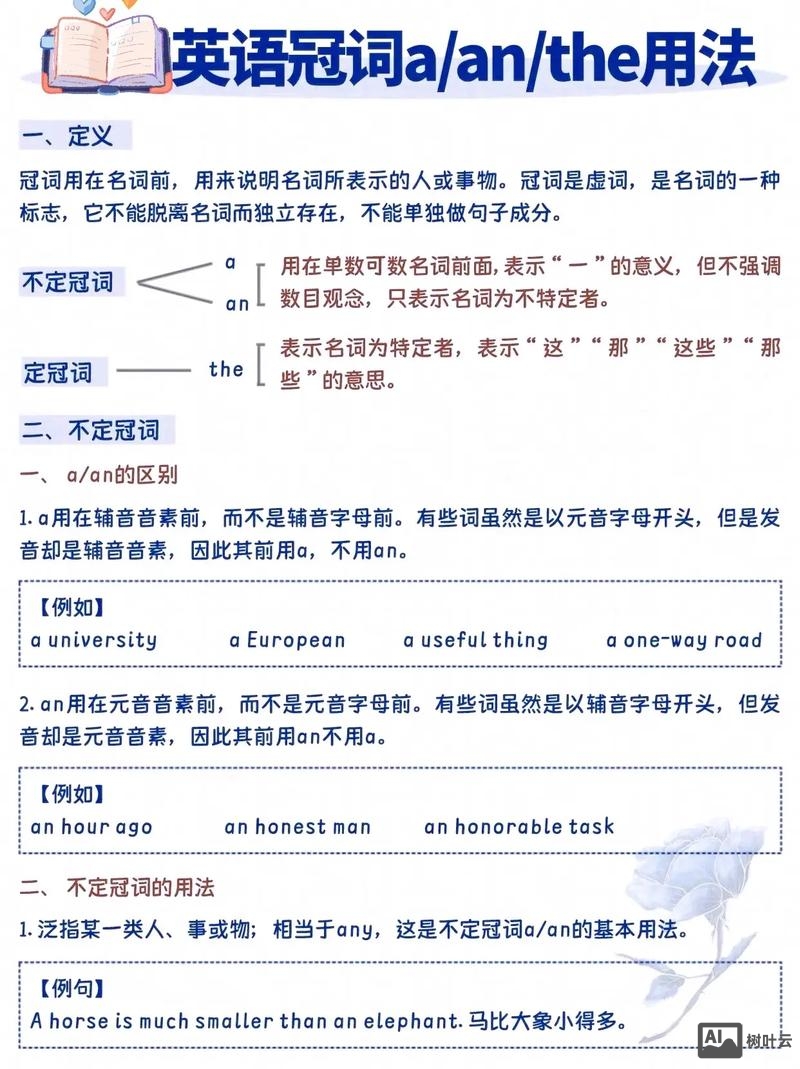 高中英语冠词如何导入