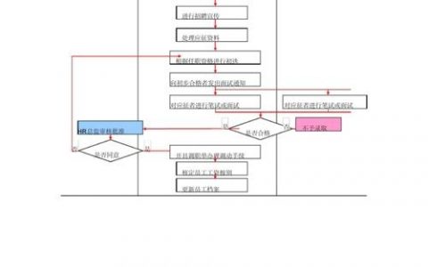 招聘过程Visio图如何高效绘制？