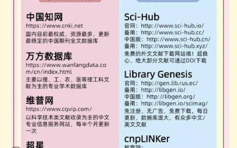 如何让网站论文标题既规范又吸引人?