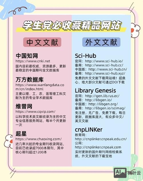 如何搞好网站的论文标题