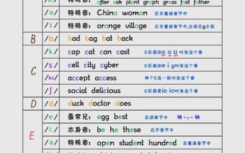 ESL表格如何打拼音带音标?