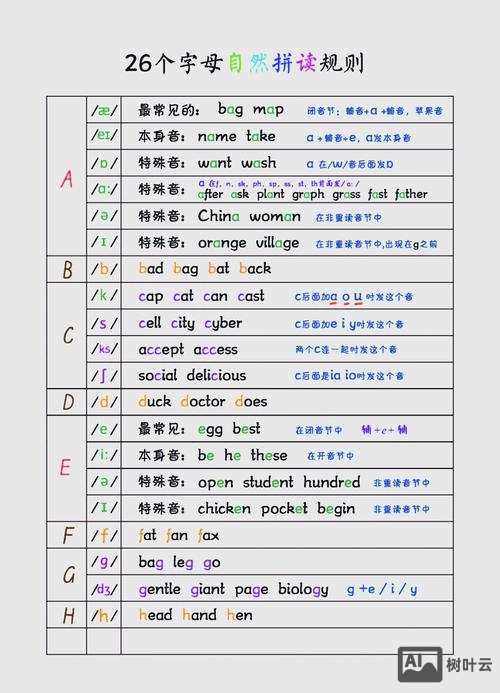 esl表格如何打拼音带音标
