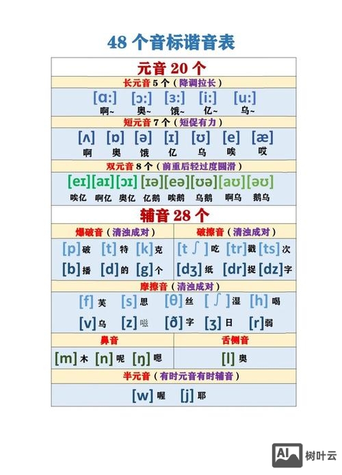esl表格如何打拼音带音标