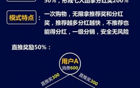 建网站卖产品，如何真正赚到钱？
