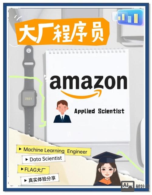 amazon magento招聘