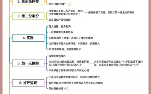 企业网络营销管理，关键点在哪？