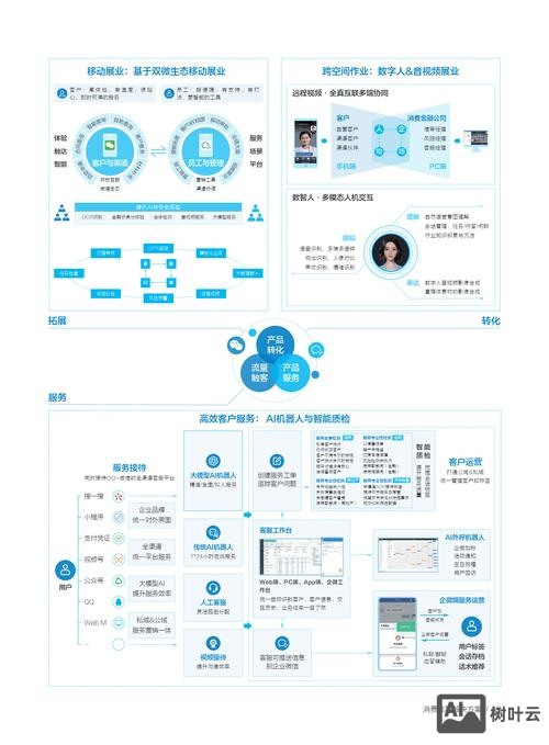 腾讯如何应用电子商务
