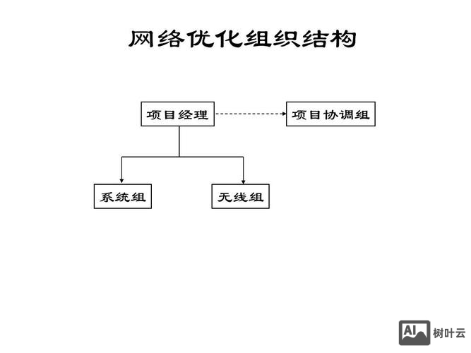 如何做好网络结构优化