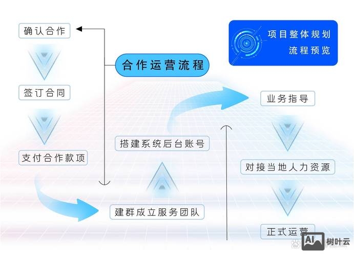 如何挖掘同行业外链