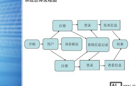 如何免费建设网站？步骤与工具有哪些？
