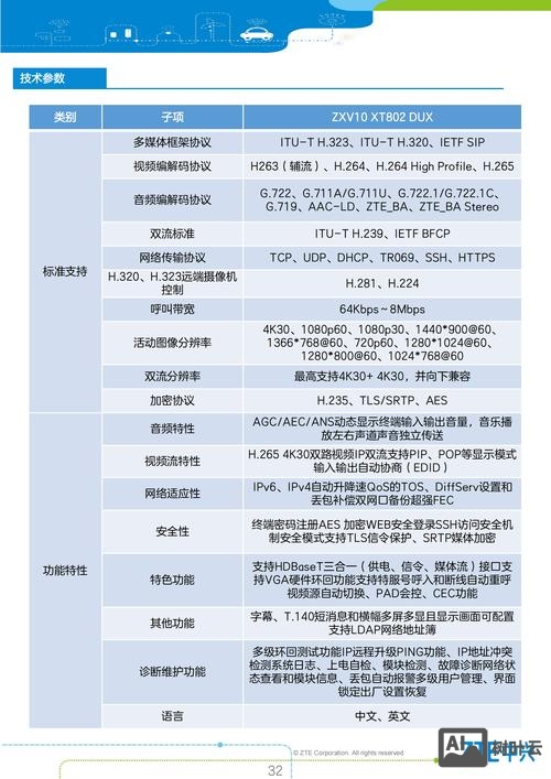 中兴交换机基本命令