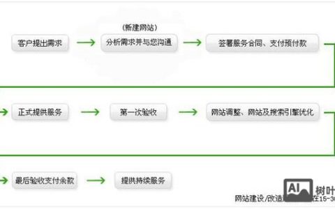 网站规划设计，关键步骤有哪些？