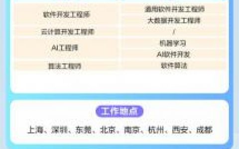 华为招聘算法，门槛与机遇如何？