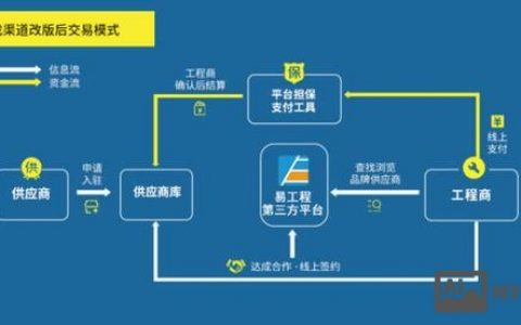 如何快速准确查找软件开发商信息?