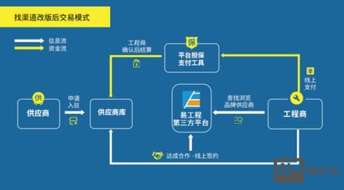 如何查找软件开发商