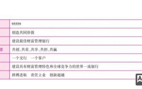 交行招聘题库有哪些高频考点?