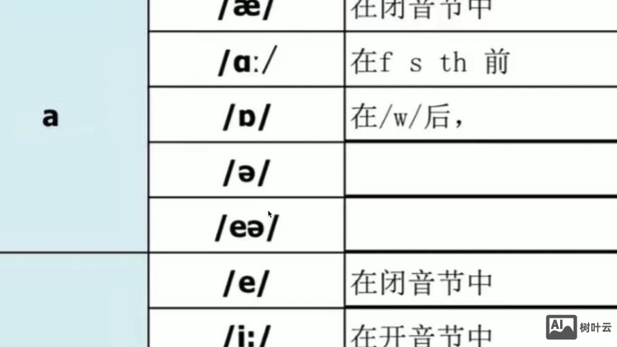 如何把英文a换成拼音a