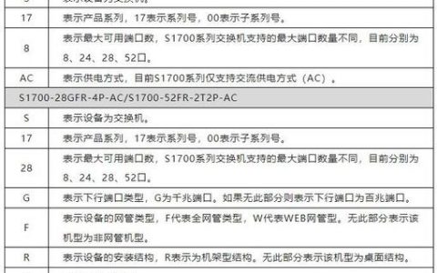 华为核心交换机配置命令有哪些常用指令？