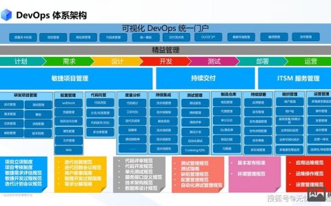 互联网平台开发的核心难点与关键步骤是什么？