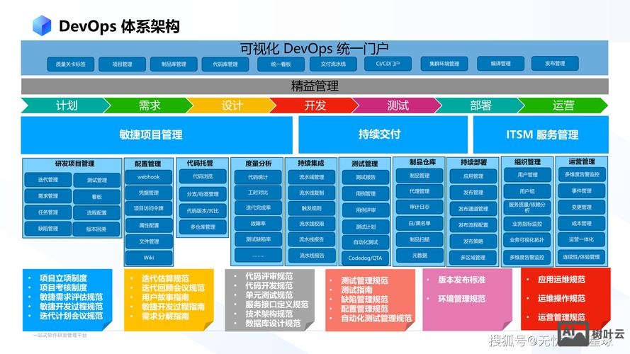 如何开发互联网平台开发