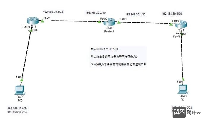 cisco路由器基本配置命令