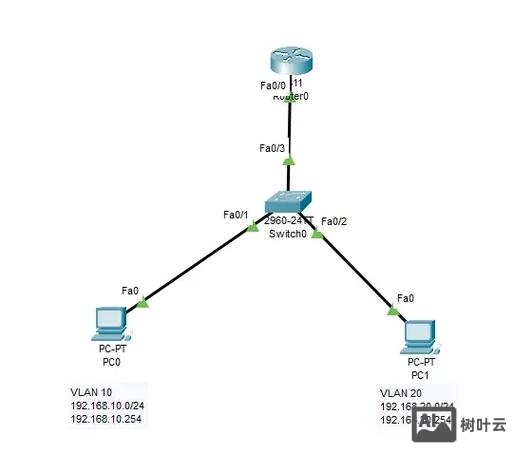 cisco路由器基本配置命令