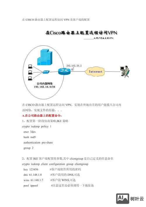 命令行控制路由器