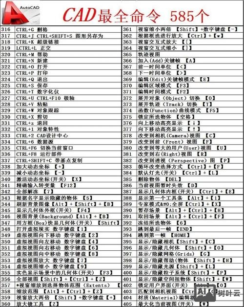 2008cad命令栏怎么拖