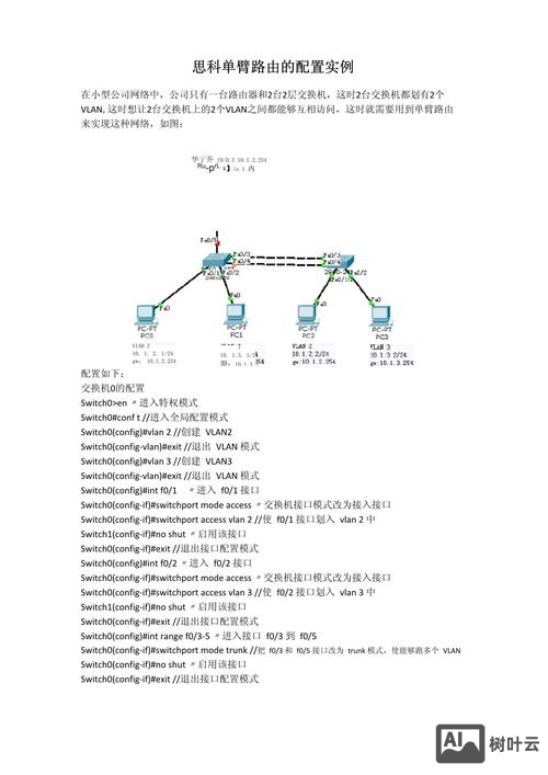 思科路由器常用配置命令