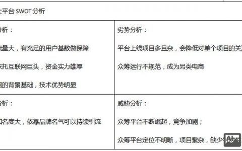众筹平台网站搭建的核心步骤是什么？