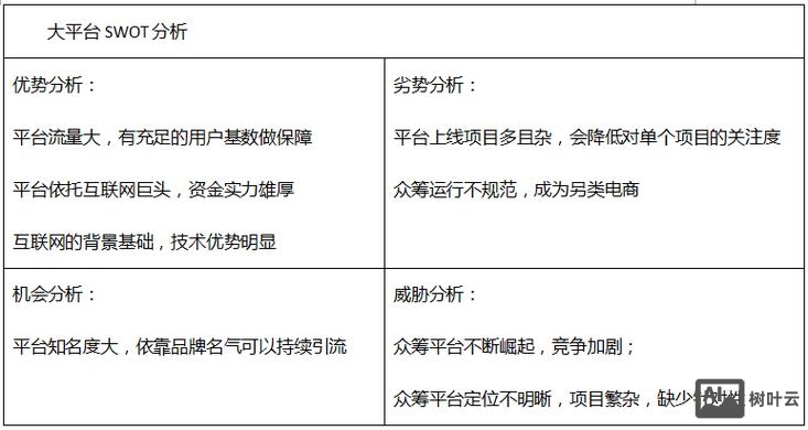 众筹平台网站如何搭建