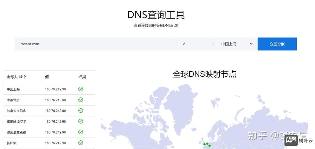 如何查域名的dns地址查询