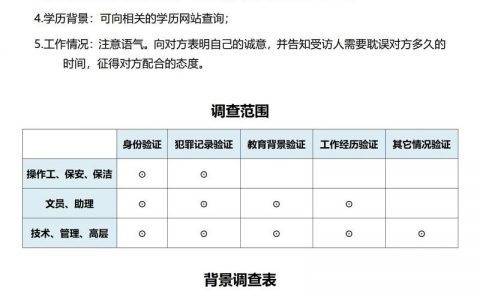 前端招聘现状如何？竞争激烈还是机会众多？