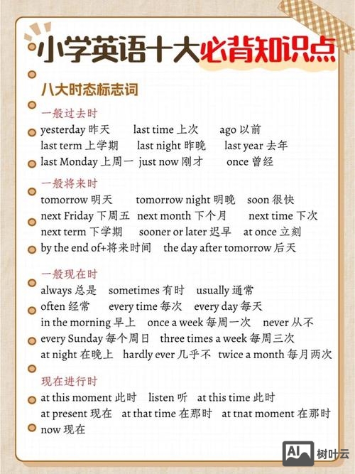 知识如何用英语怎么说